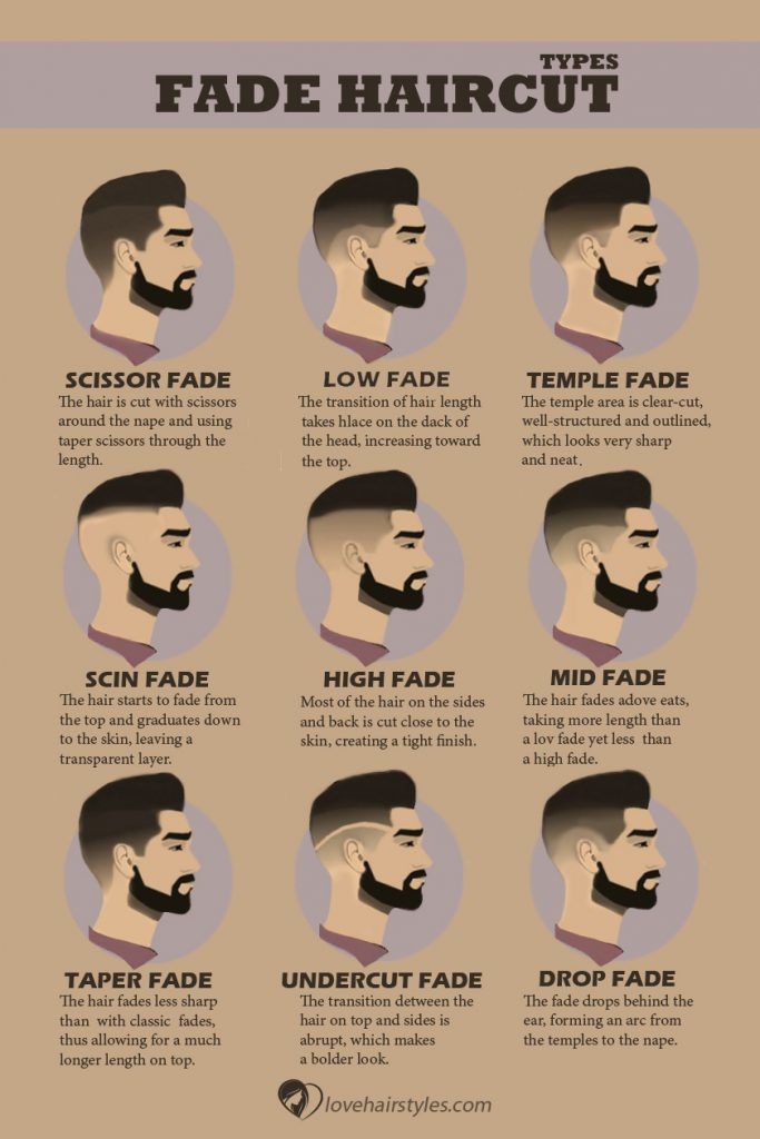 Fade Haircut é o mais recente corte de cabelo unissex para determinar seu estilo